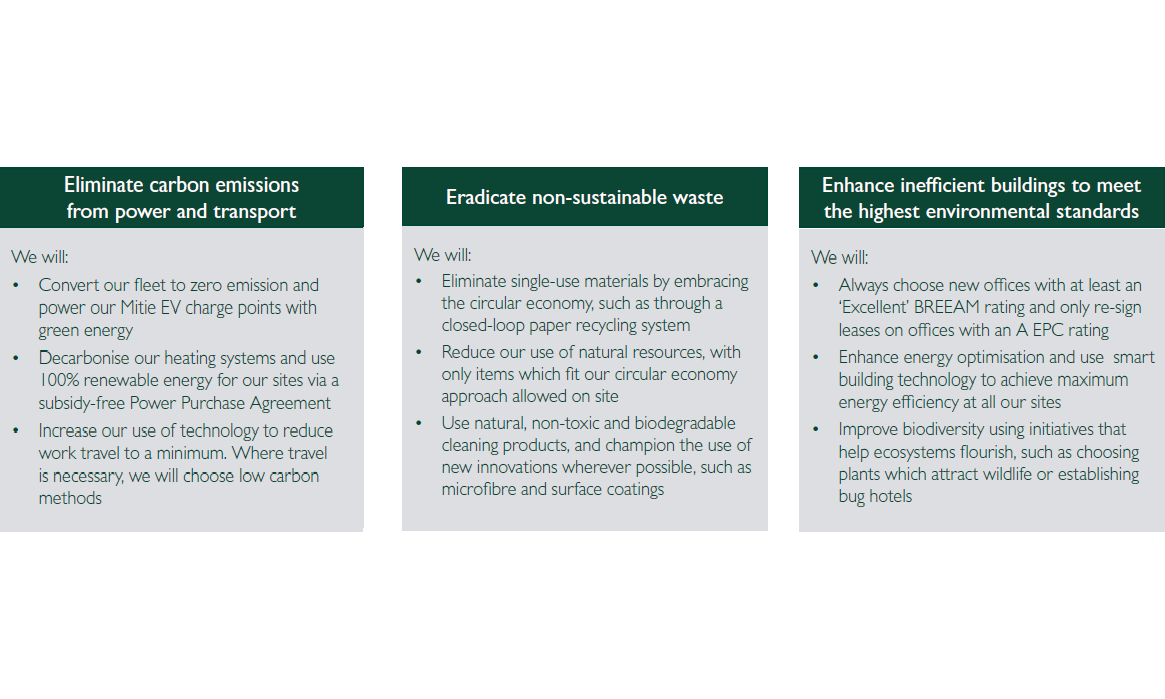 Mitie launches Plan Zero with a commitment to reach zero carbon by 2025 in FM industry first