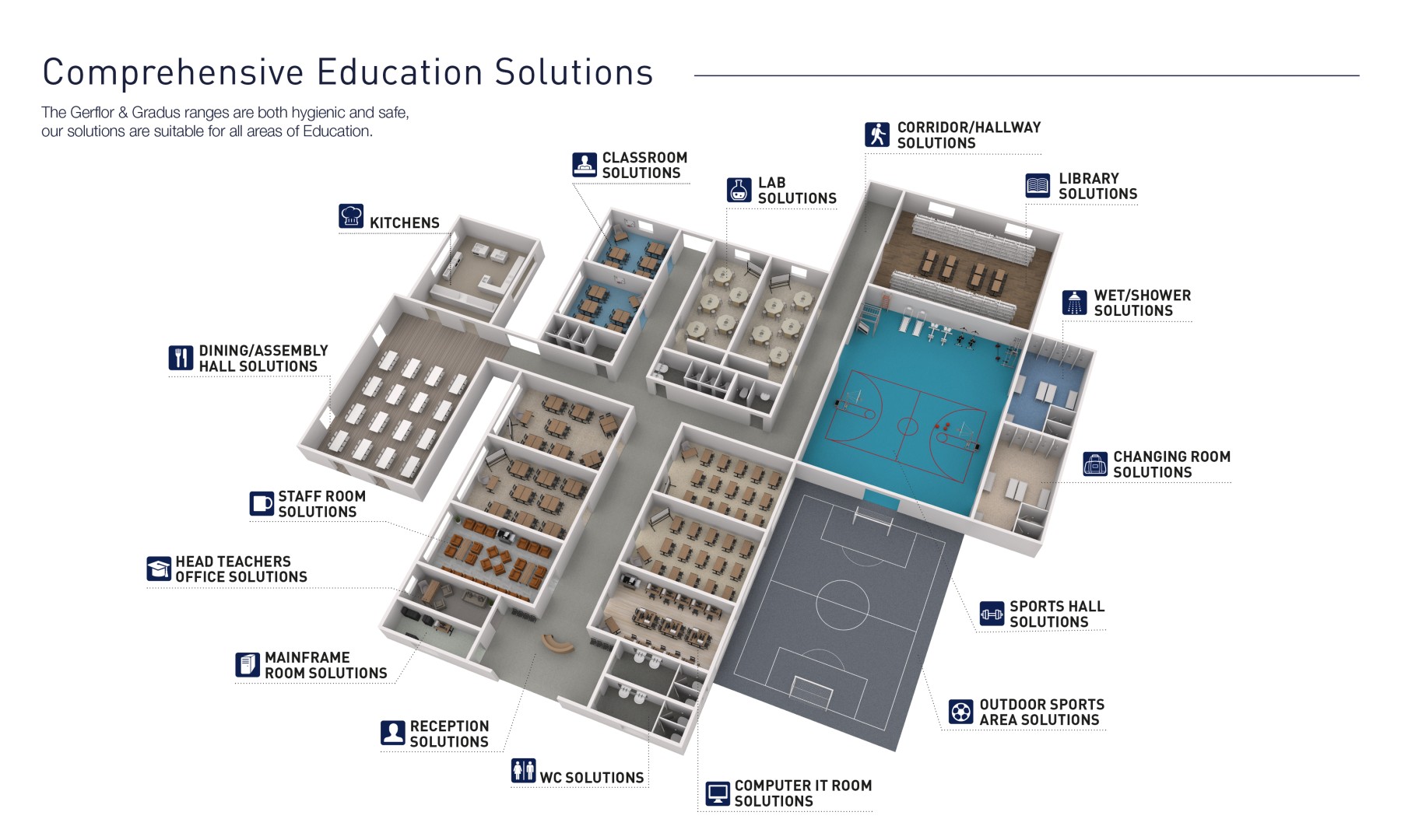 Specification made simple with Gradus