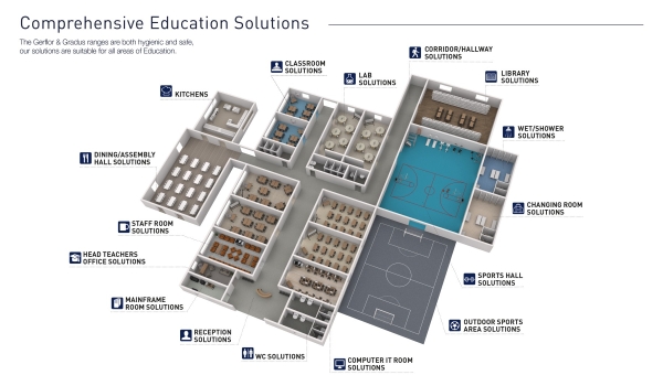 Specification made simple with Gradus