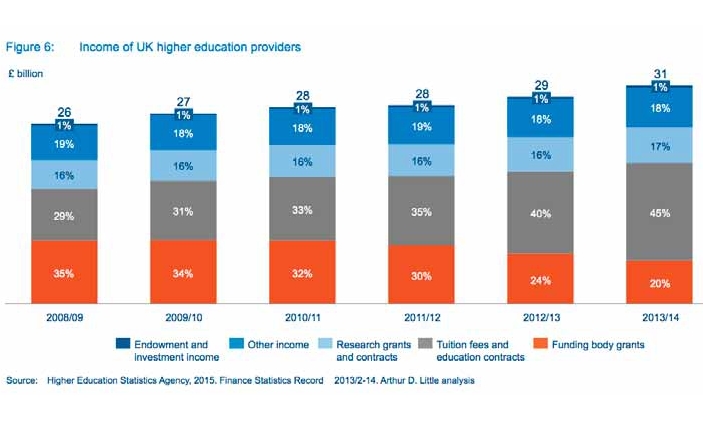 Students of tomorrow